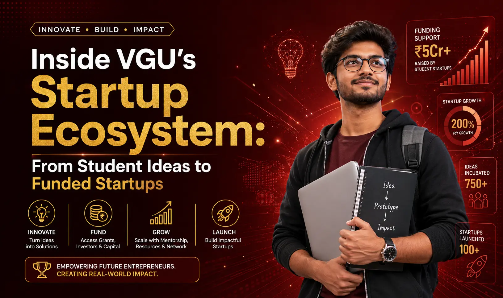 How VGU Helps Students Build Startup Careers
